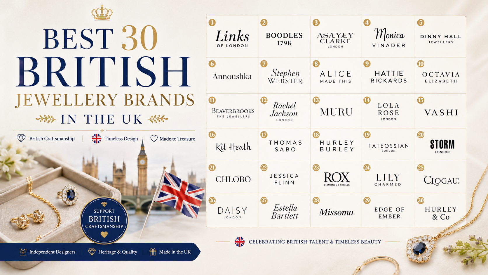 Best 30 British Jewellery Brands in the UK