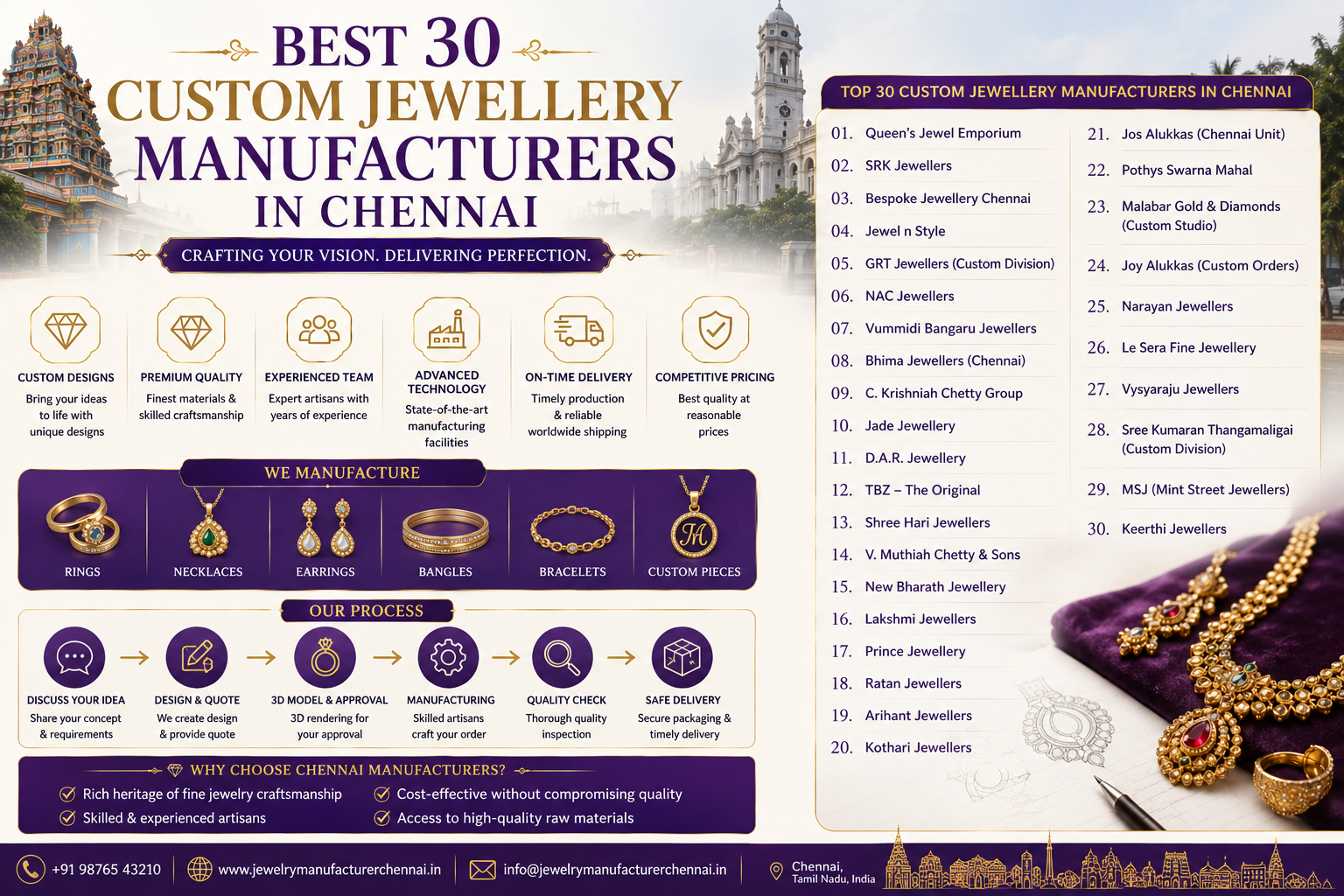 Best 30 Custom Jewellery Manufacturers in Chennai (2026 Buyer's Guide)