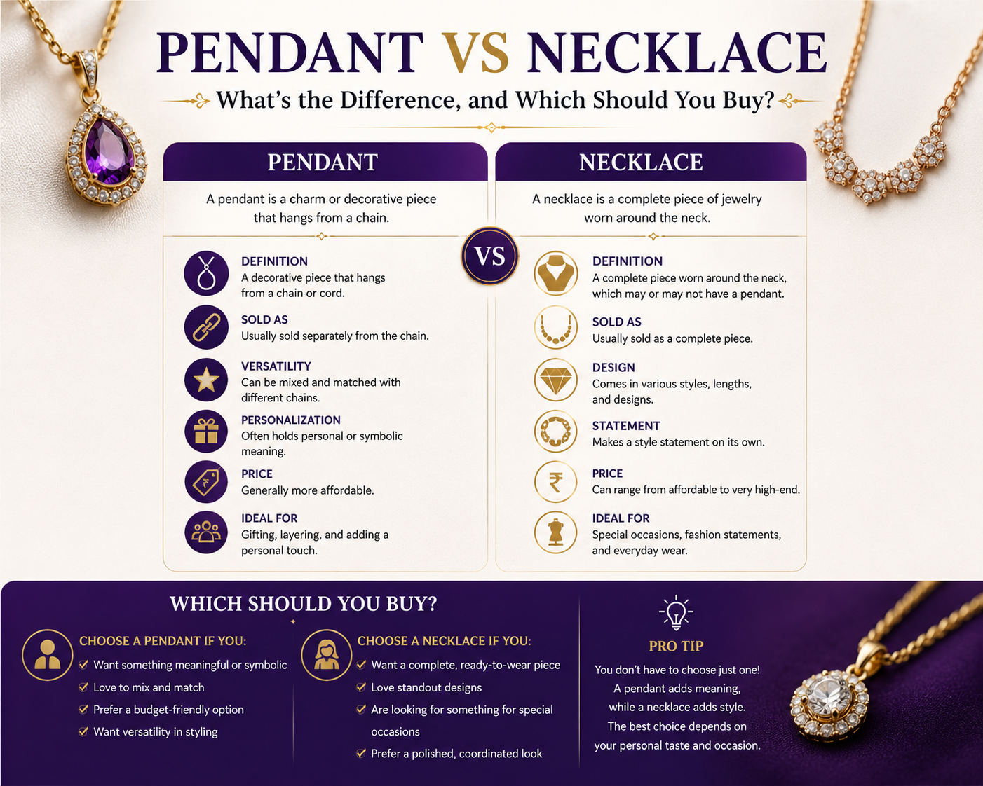 Pendant vs Necklace What's the Difference, and Which Should You Buy