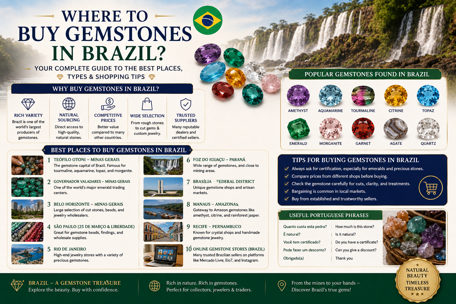Where to Buy Gemstones in Brazil